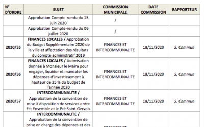 [ Odj Prochain Conseil municipal ]