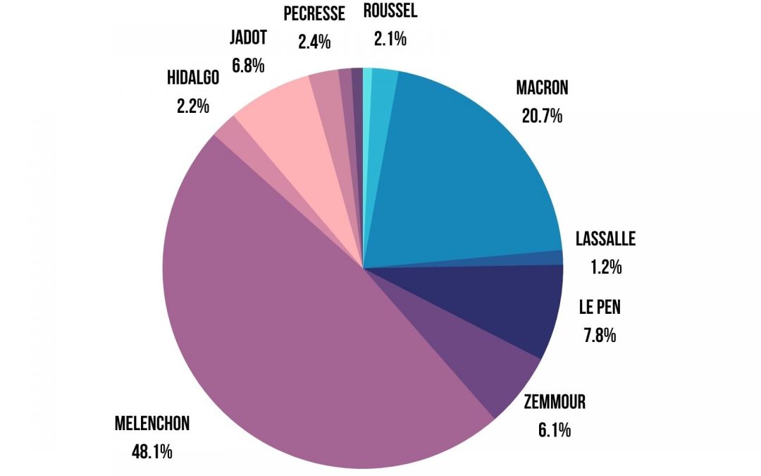 [ Élection présidentielle, 1er tour ]